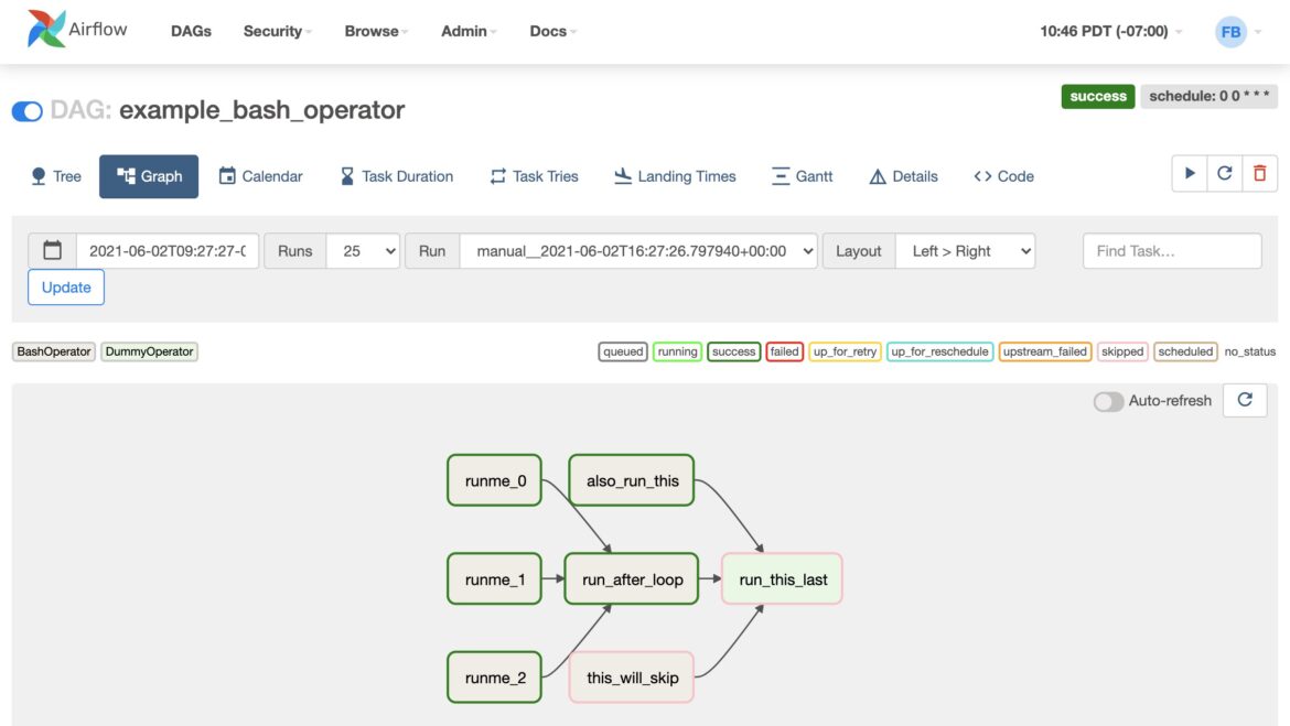 KEV Catalog: Apache Airflow “Example DAG” Command Injection (CVE-2020 ...